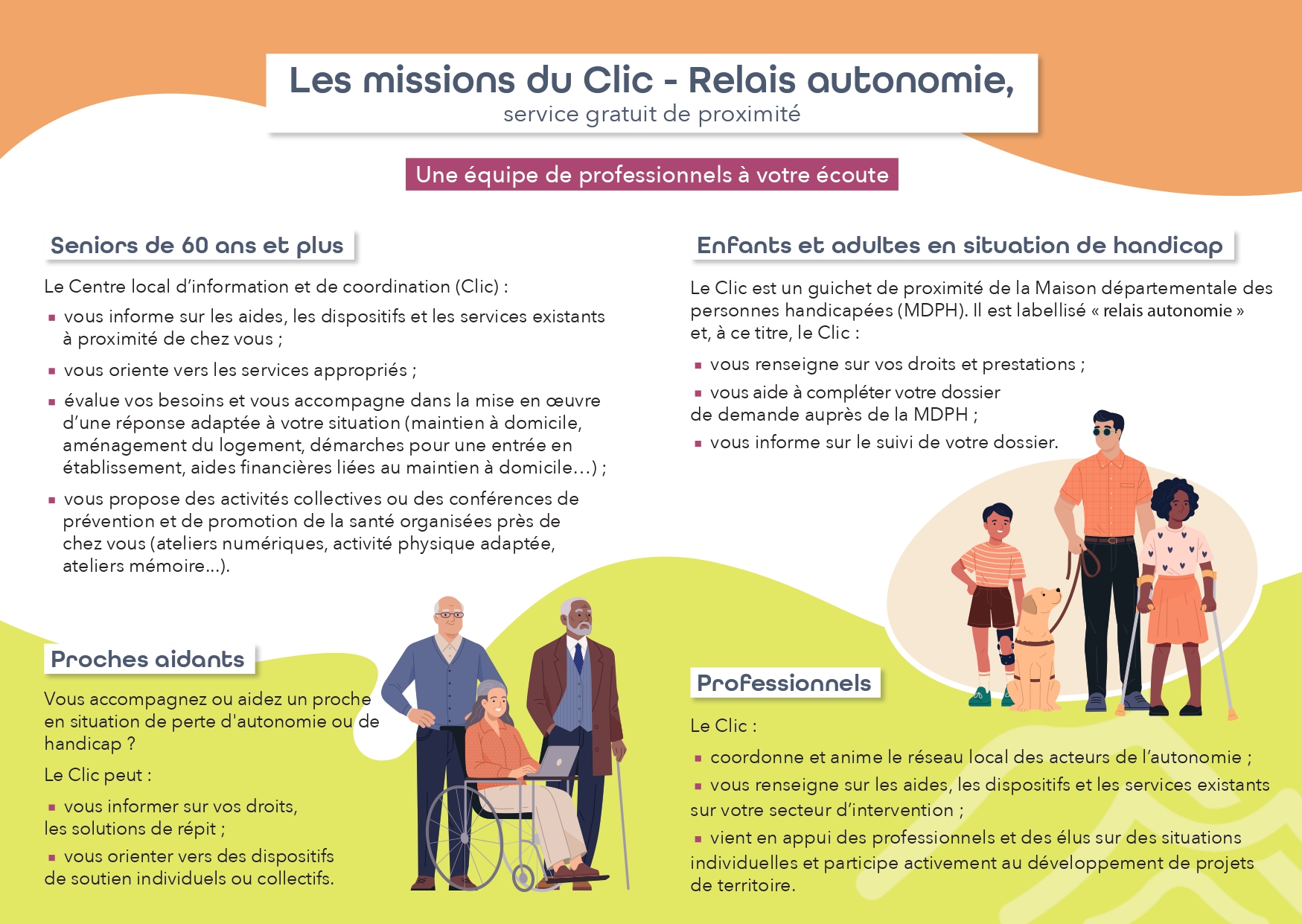 CLIC Thiers 2