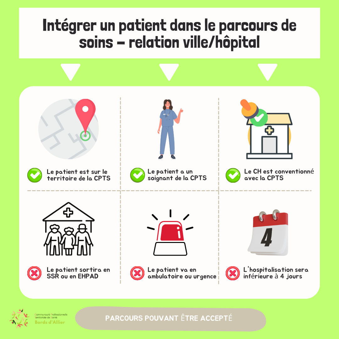 Parcours1